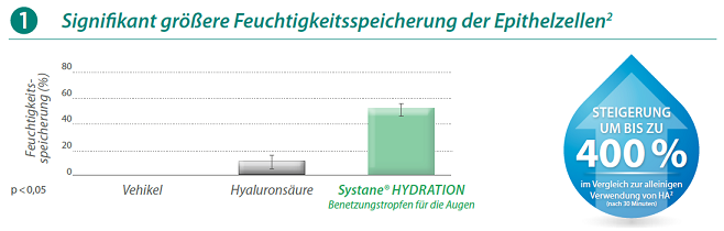 Systane-Hydration-1